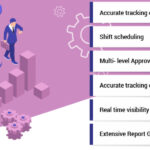 Time & Attendance Management Software