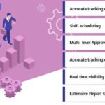 Time & Attendance Management Software