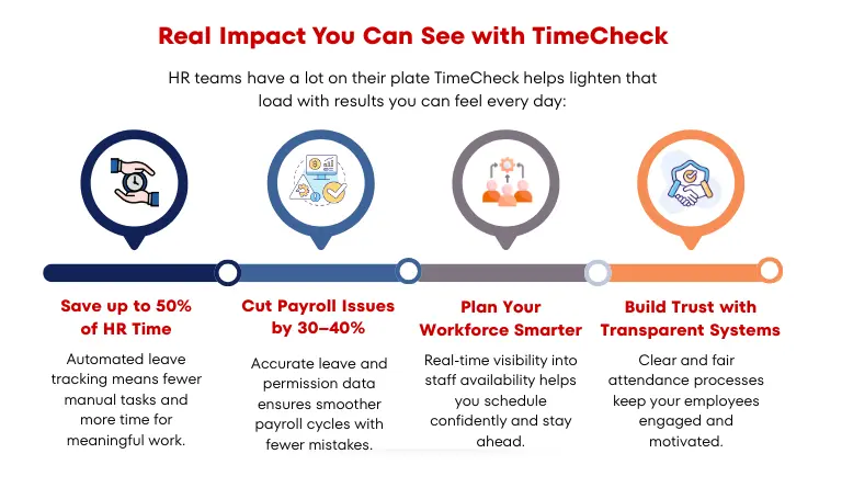 Leave Management Software