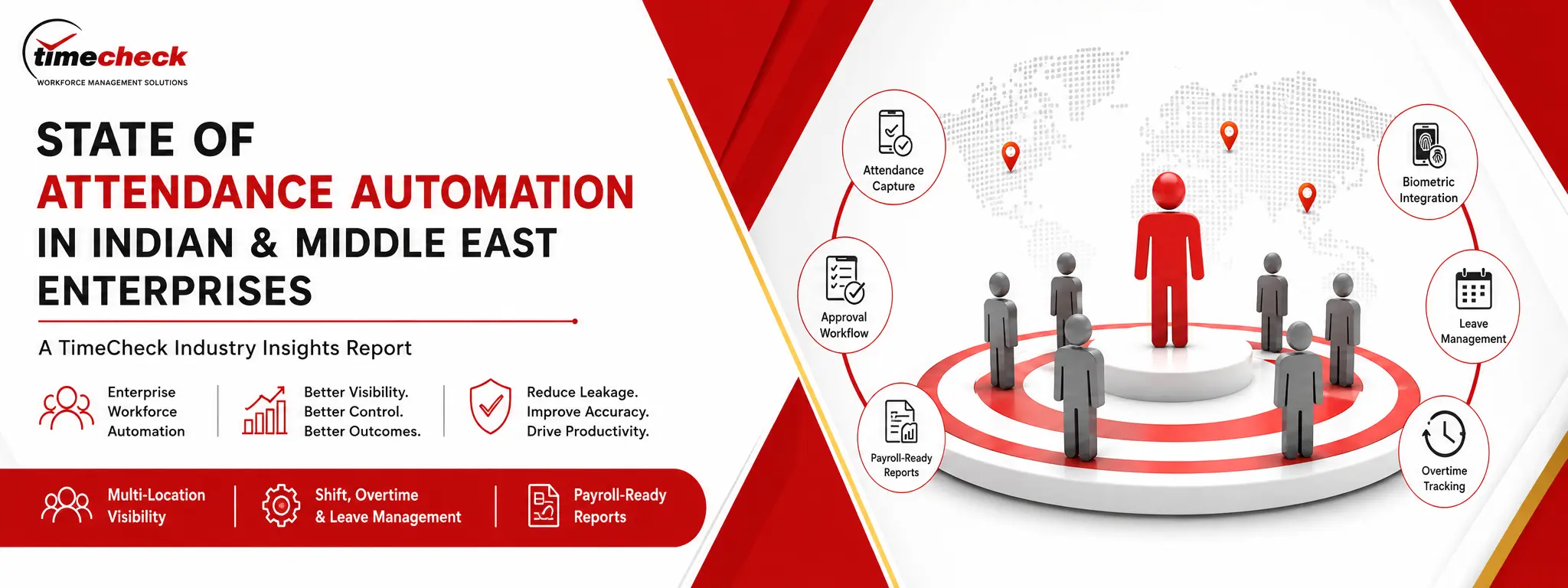 State of Attendance Automation in Indian & Middle East Enterprises