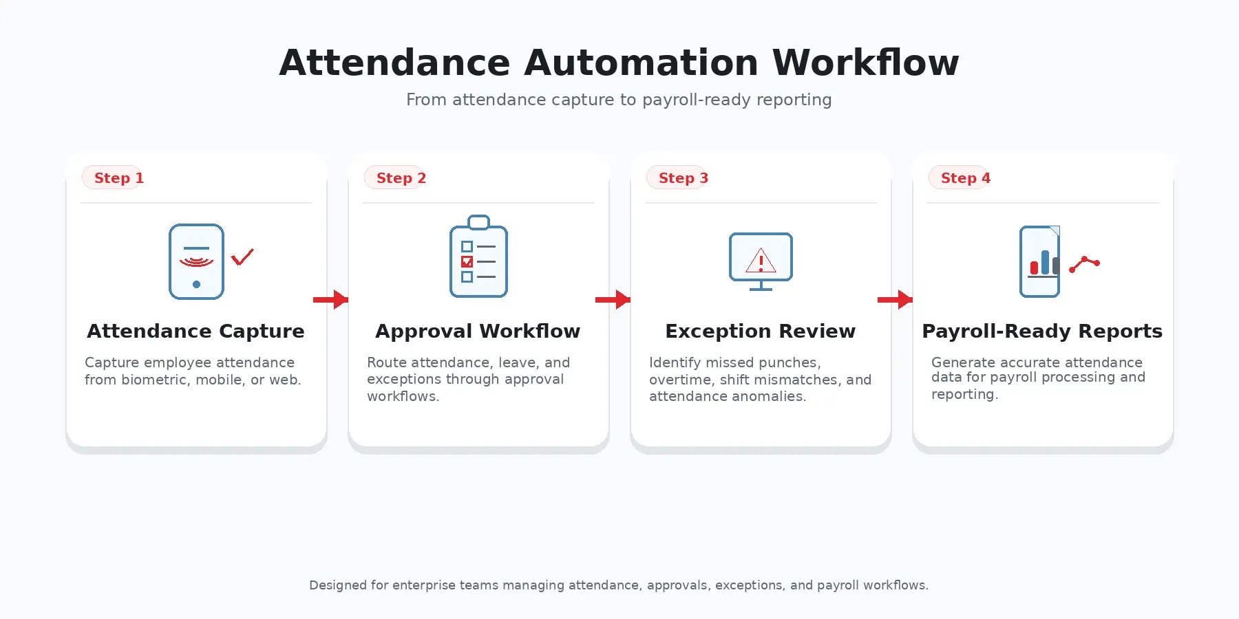 enterprise attendance automation enterprise attendance automation