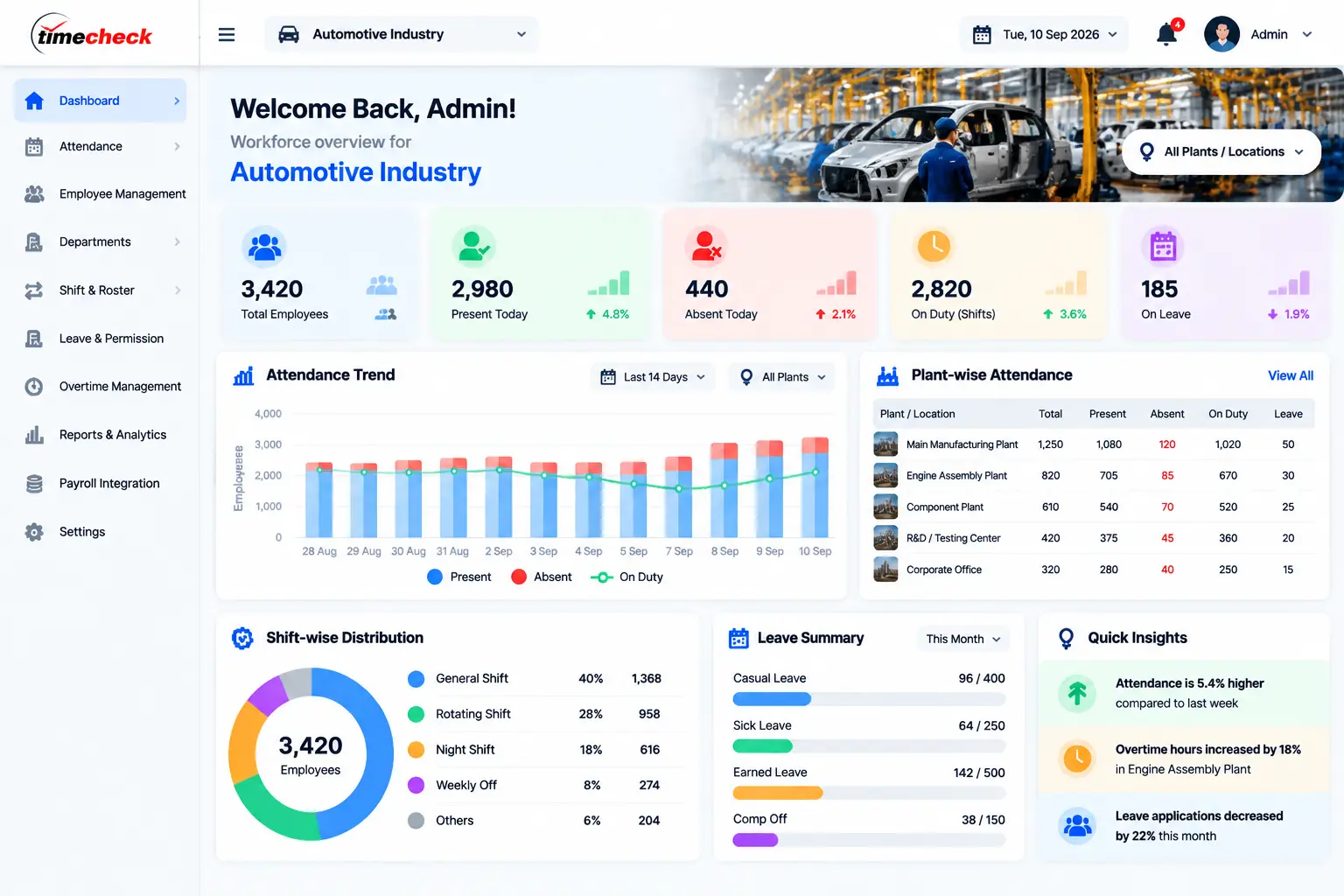 Automotive Dealership Attendance Software Automotive Dealership Attendance Software