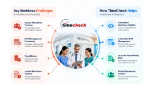 Healthcare Time & Attendance Software